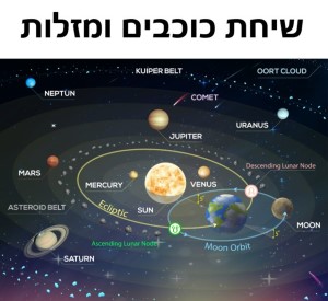 כוכבים דרך אסטרולוגיה